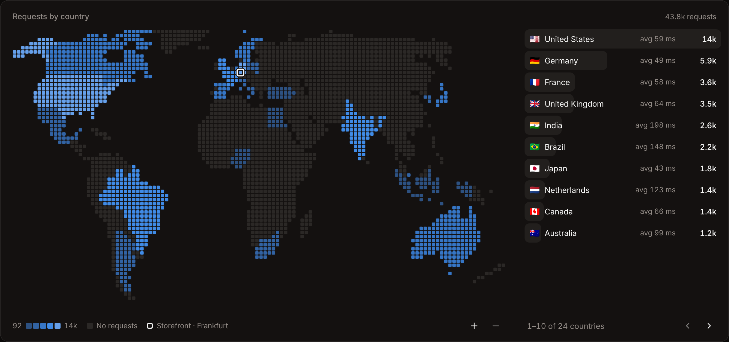 The Requests by country card with a world map and a ranked list of countries