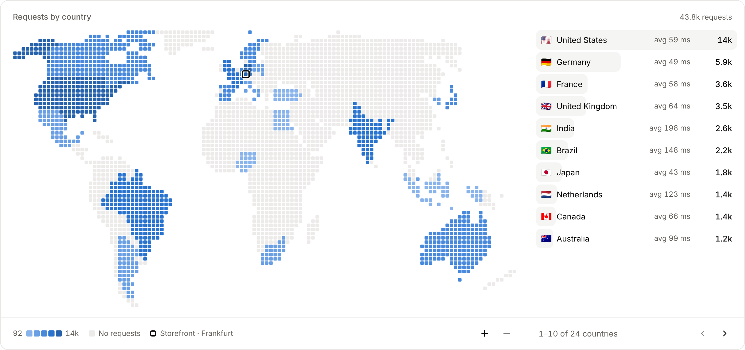 The Requests by country card with a world map and a ranked list of countries